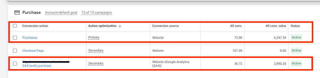 GTM vs GA4 Conversion data