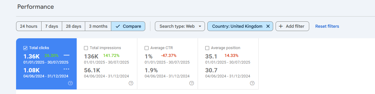 Google Search Console Increase