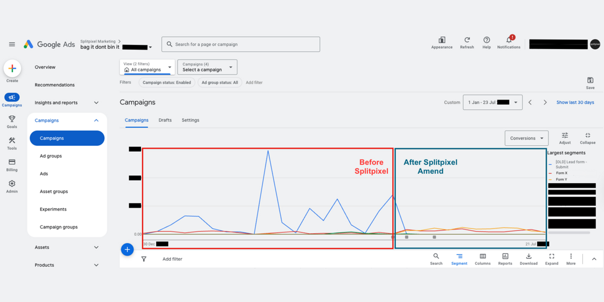 graph showing positive trend as splitpixel started working on the account